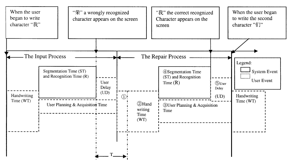 美国英特尔Intel公司笔输入用户研究项目